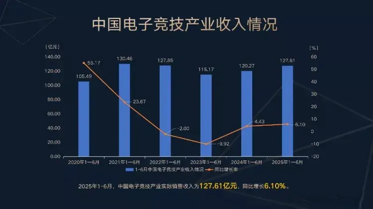 竞游戏赛事