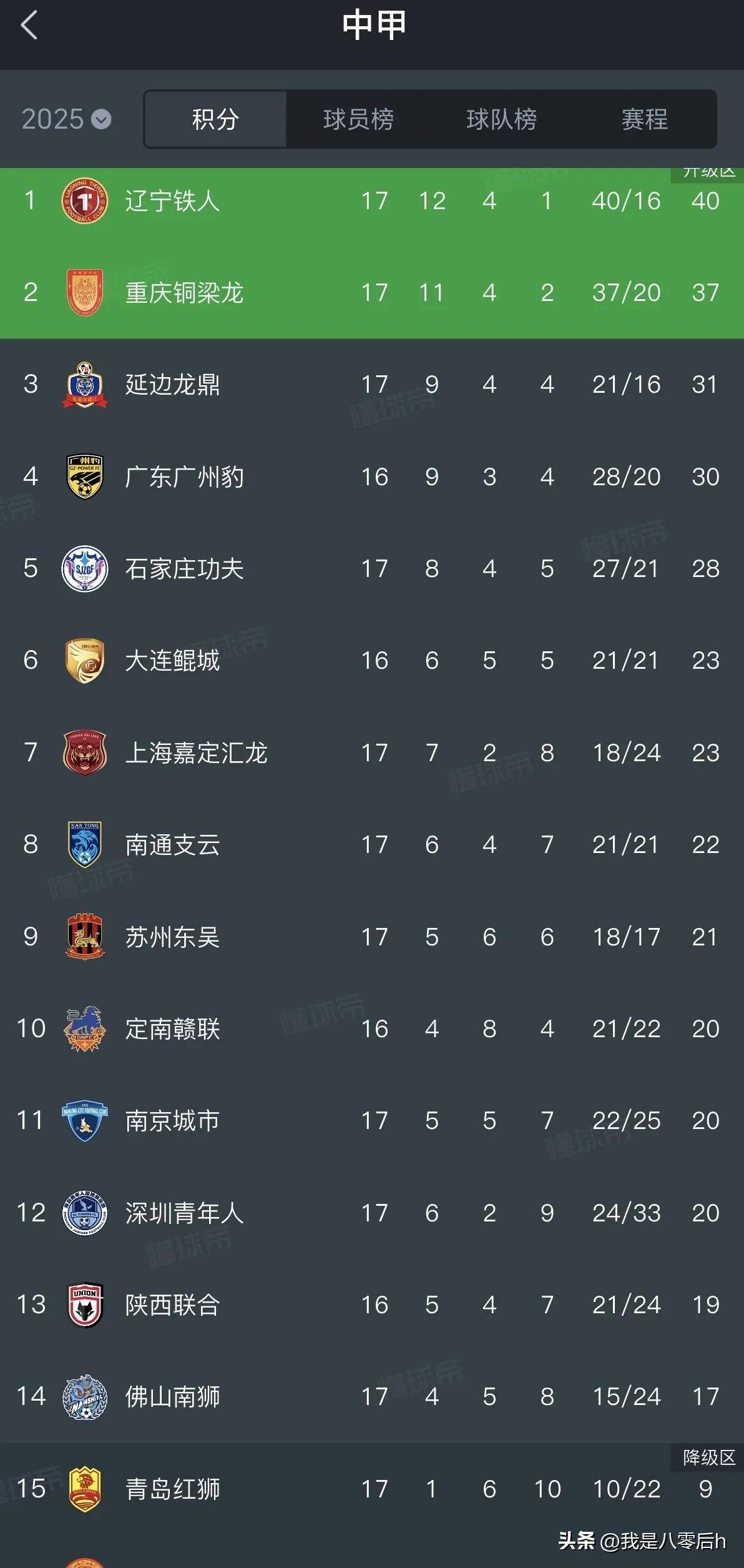 排名中甲联