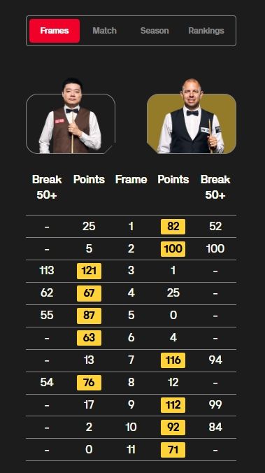 他随后连输, 打什么职业 他随后连输, 打什么职业