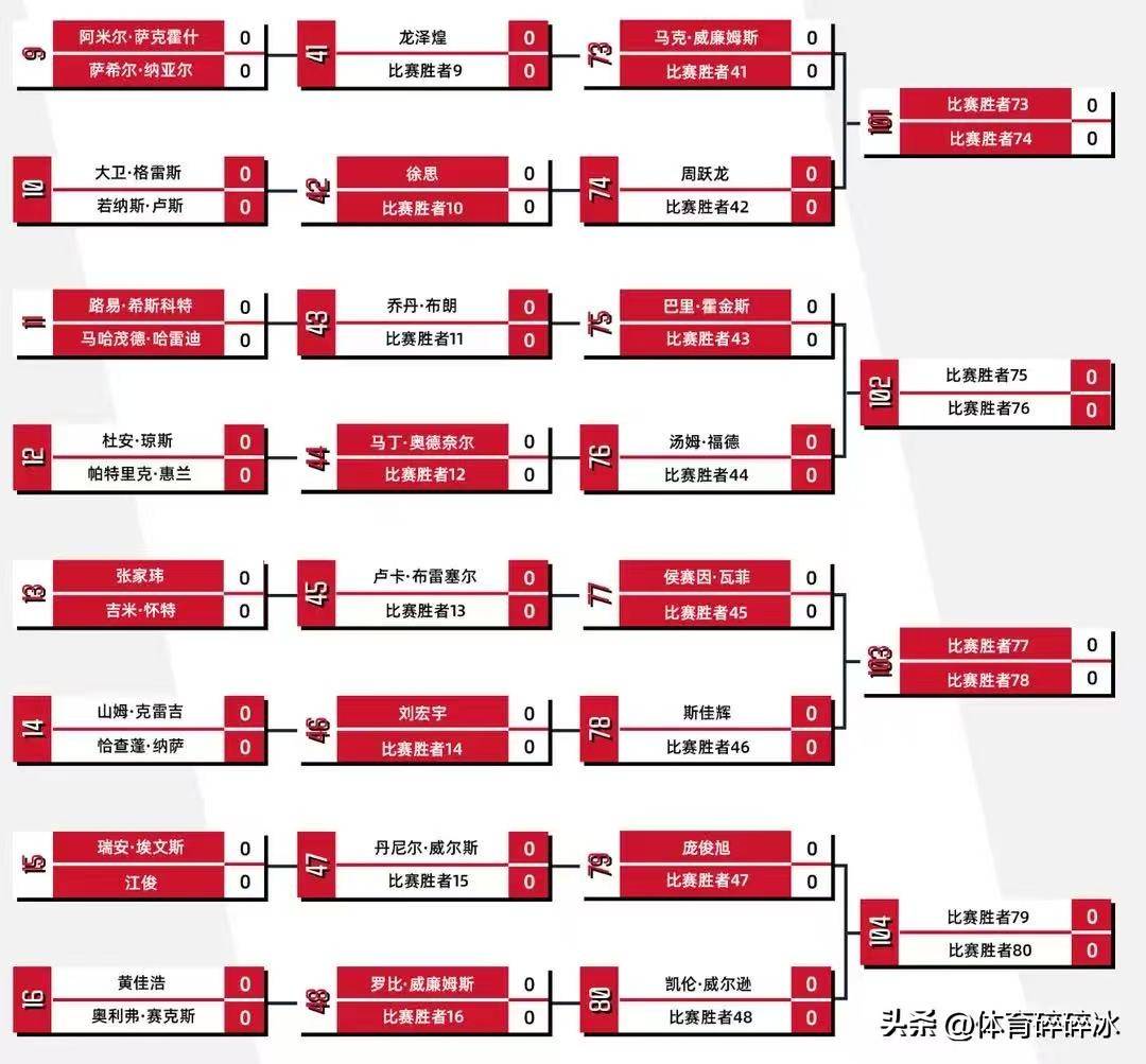 拿上手, 也就说最终 拿上手, 也就说最终